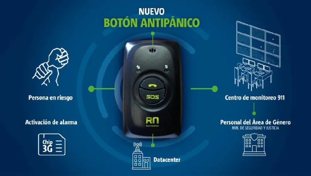 ALTEC entregó 120 unidades de un nuevo botón antipático al Ministerio de Seguridad