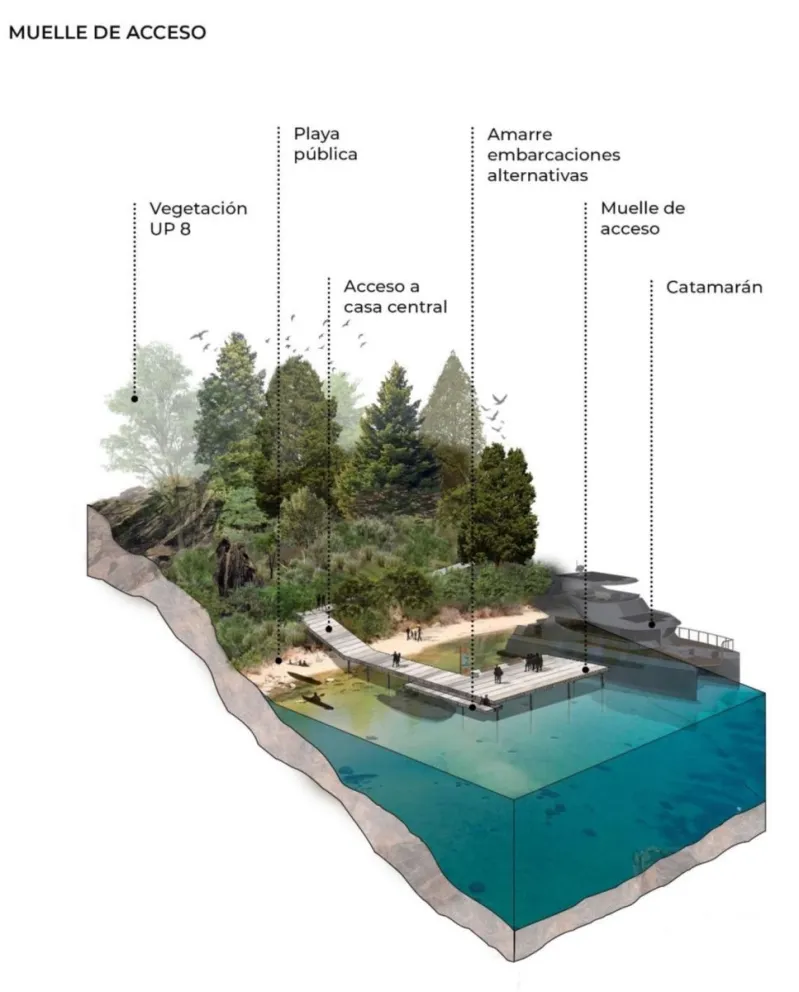 3. ¿Es posible una recuperación de la "Reserva Histórica Ecológica Turística Isla Huemul”?