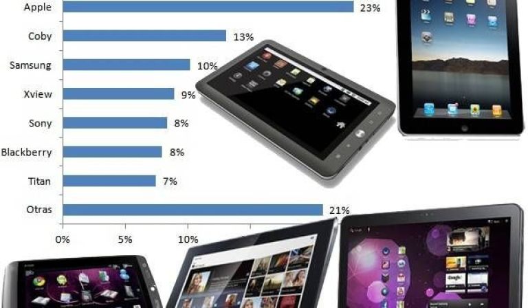 ¿Cuáles son las tablets más vendidas en Argentina? | BarilocheOpina