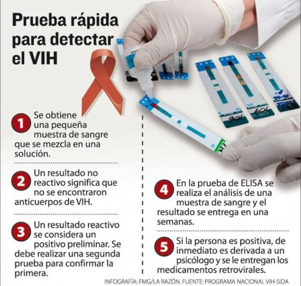 Realizarán el test rápido de HIV en el Hospital Zonal