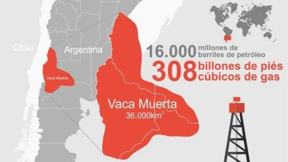 ¿Vaca Muerta es una amenaza ambiental?